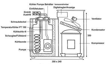 Multistar DLK 402
